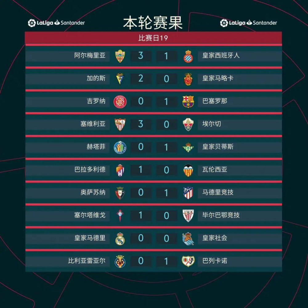 专家推荐　【东方球圣】足球7连红 奉上下午澳超：悉尼FC vs 西部联【红单策略】足球18中15 带来下午澳超：墨尔本城 VS 墨尔本胜利【盘算足红】足球17中13 带来晚间意甲：弗洛西诺尼 VS 尤文图斯今日热点赛事今日下午，悉尼FC vs 西部联，晚间欧洲顶级联赛火热进行，17中13专家东方球圣等人带来赛事解析。